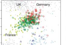 Интерактивная карта генетического смешения народов на протяжении истории Генофонд отражает историю